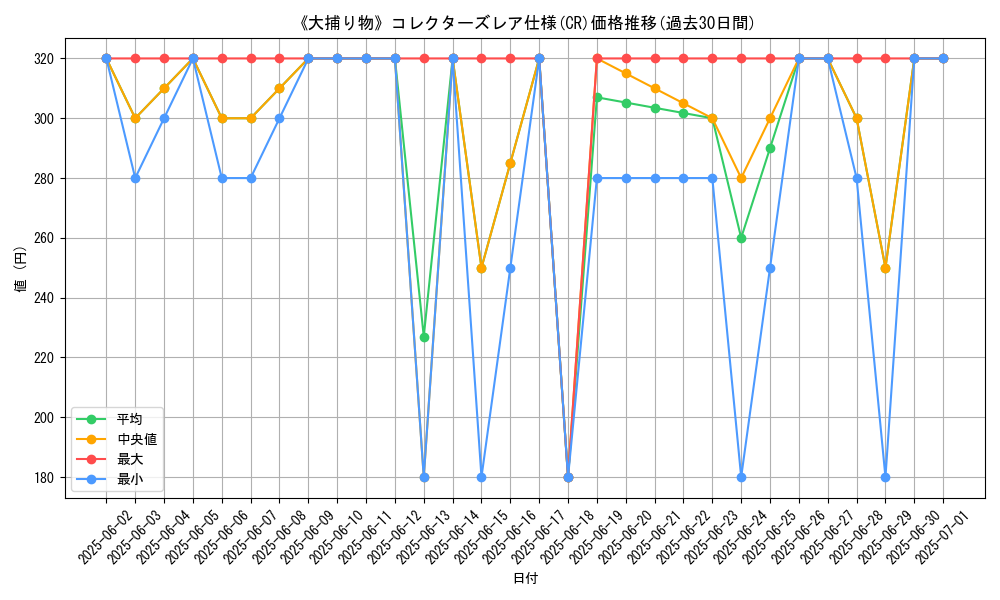 graph_rarity_5912