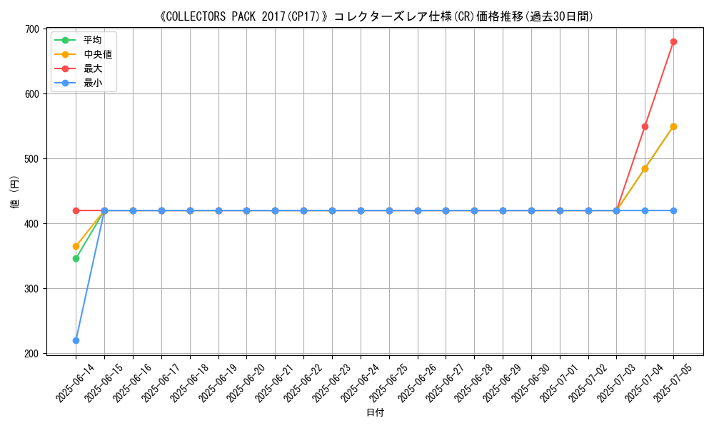 graph_rarity_5912