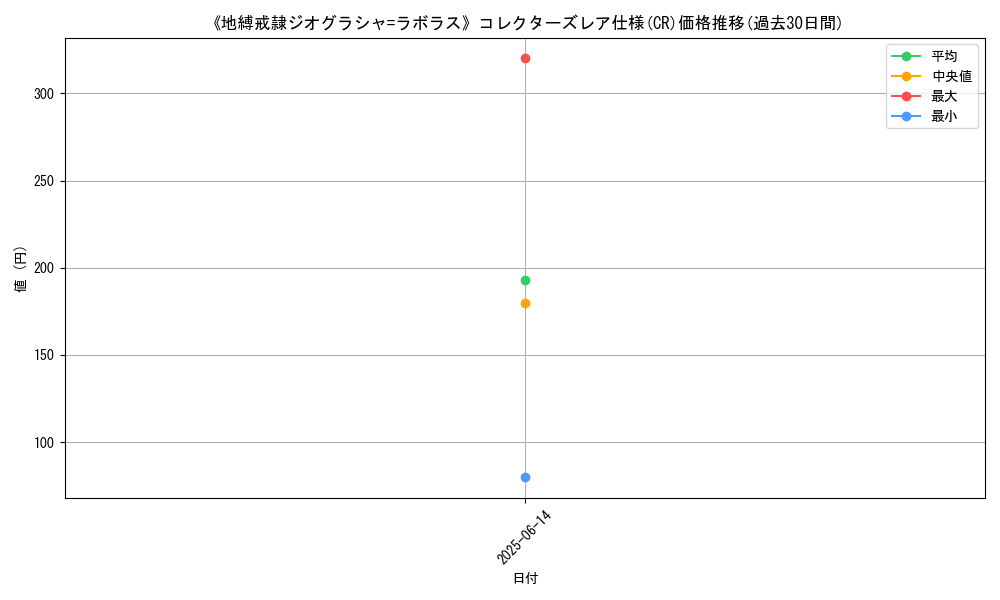 graph_rarity_5912
