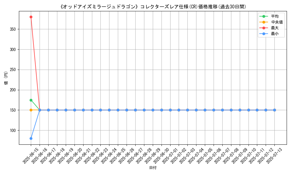 graph_rarity_5912