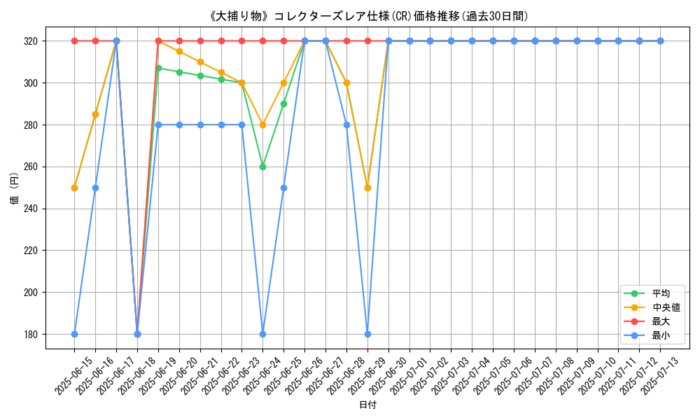 graph_rarity_5912