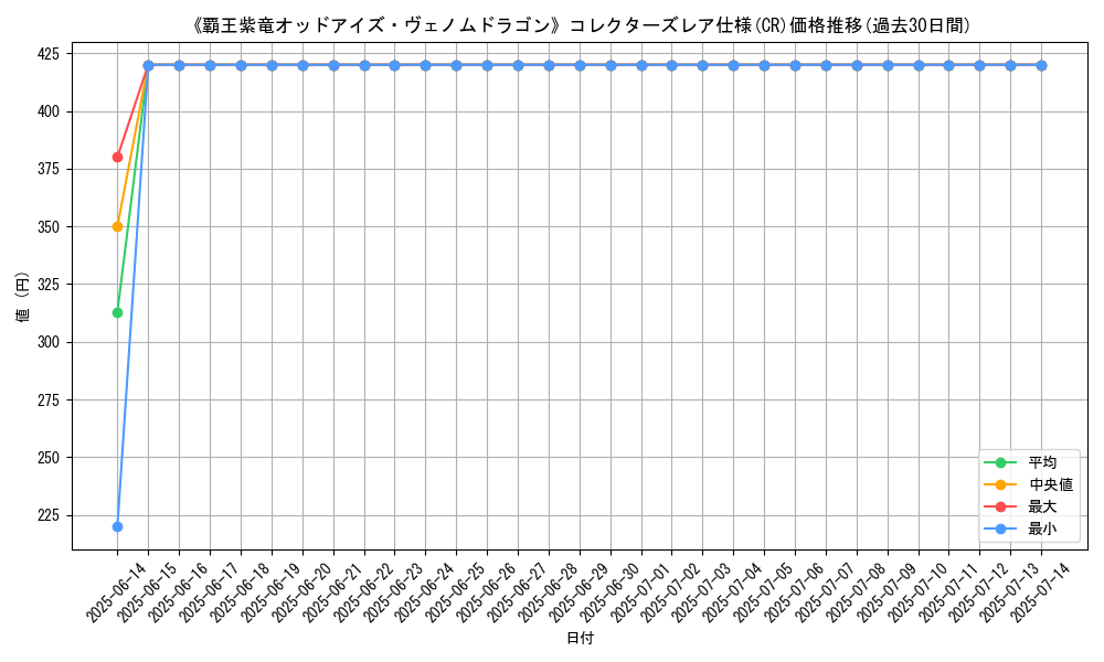 graph_rarity_5912