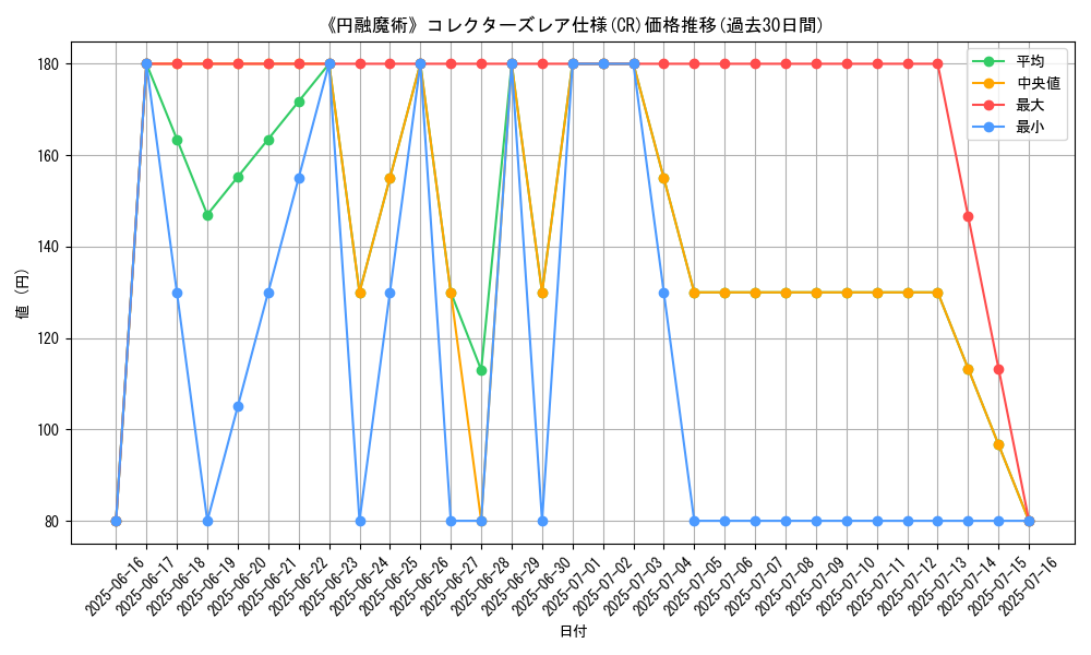 graph_rarity_5912