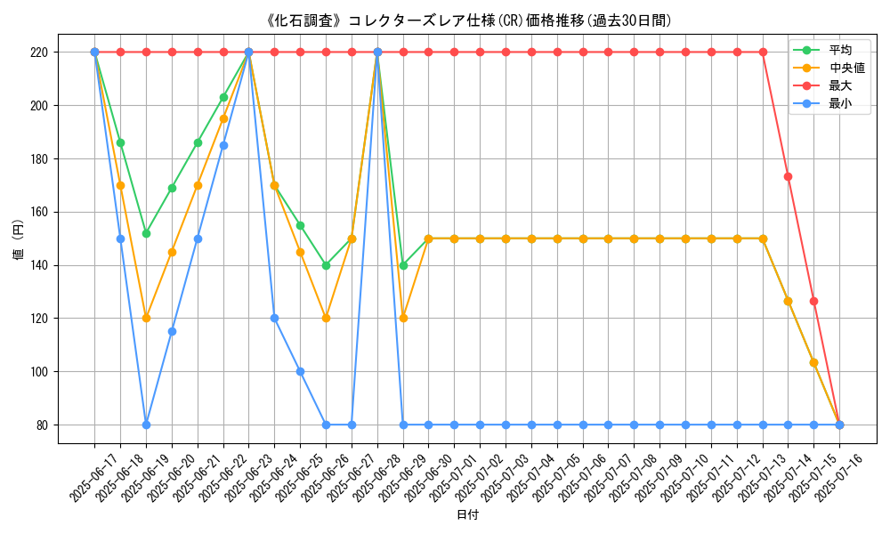 graph_rarity_5912