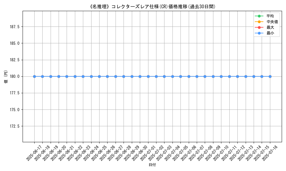 graph_rarity_5912