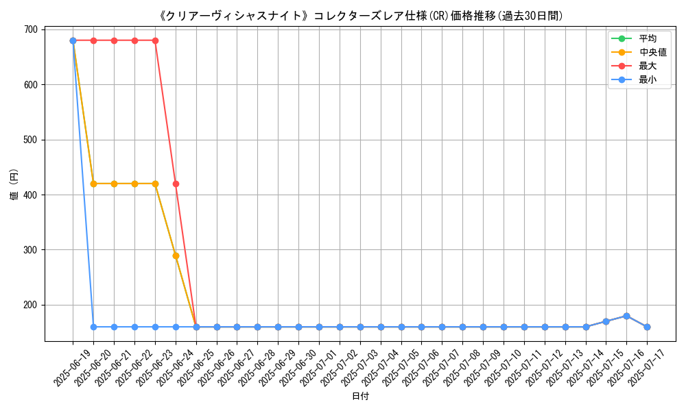 graph_rarity_5912