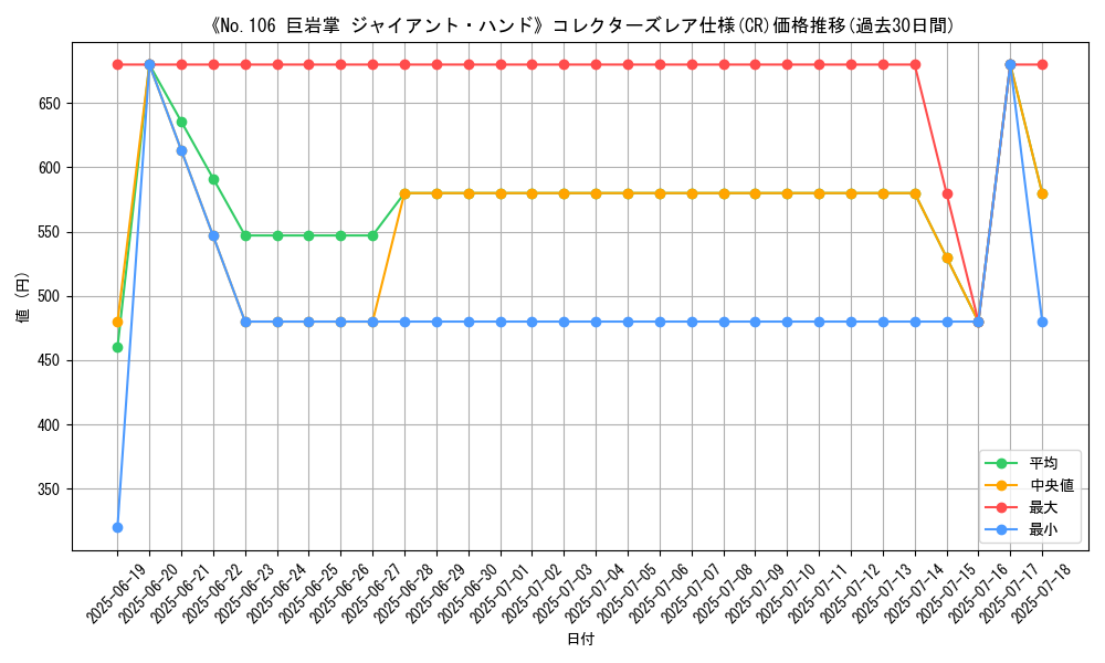 graph_rarity_5912
