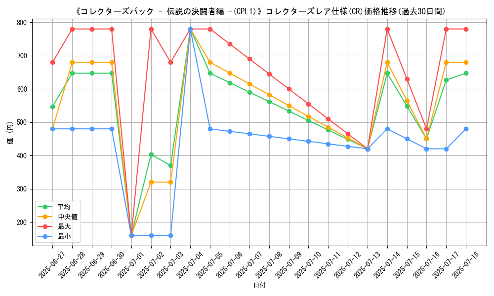 graph_rarity_5912