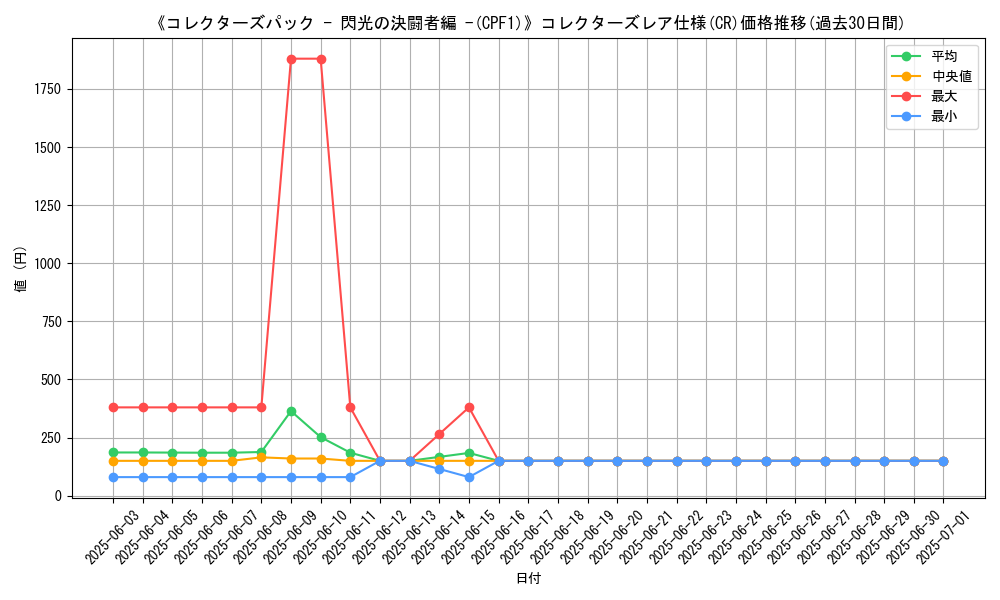 graph_rarity_5912