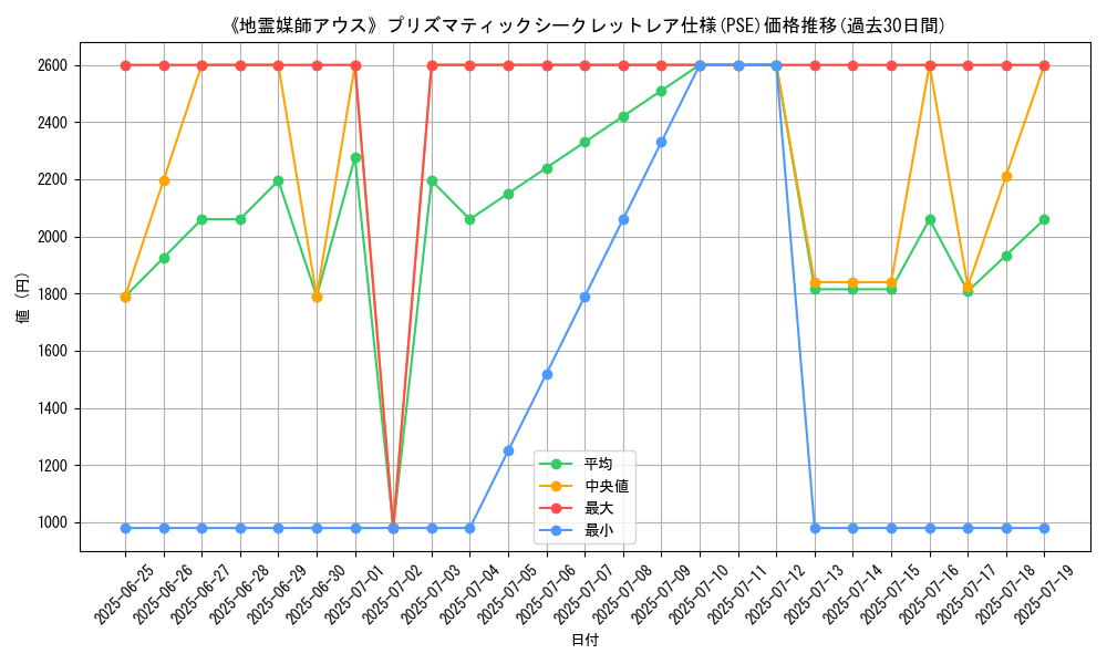 graph_rarity_5920