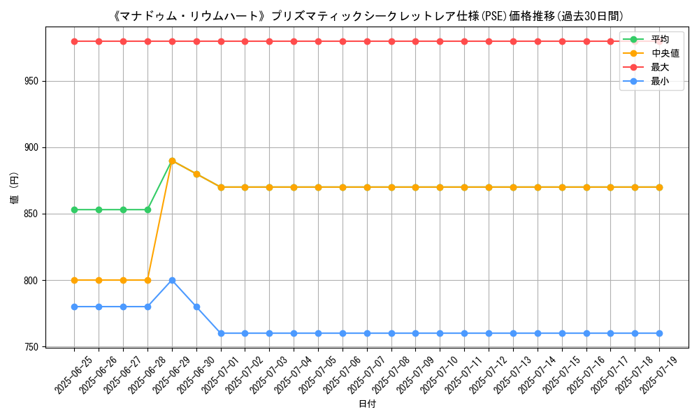 graph_rarity_5920