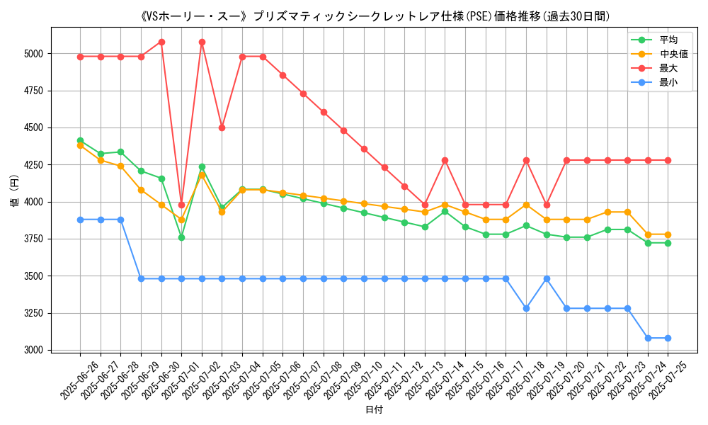 graph_rarity_5920