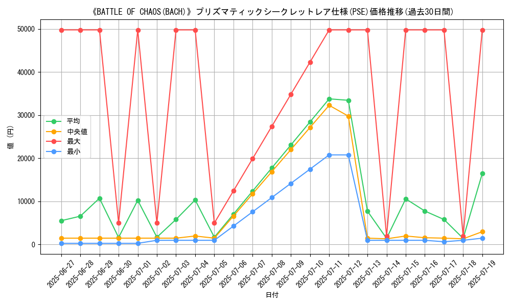 graph_rarity_5920