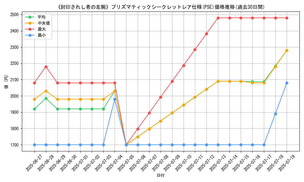 graph_rarity_5920