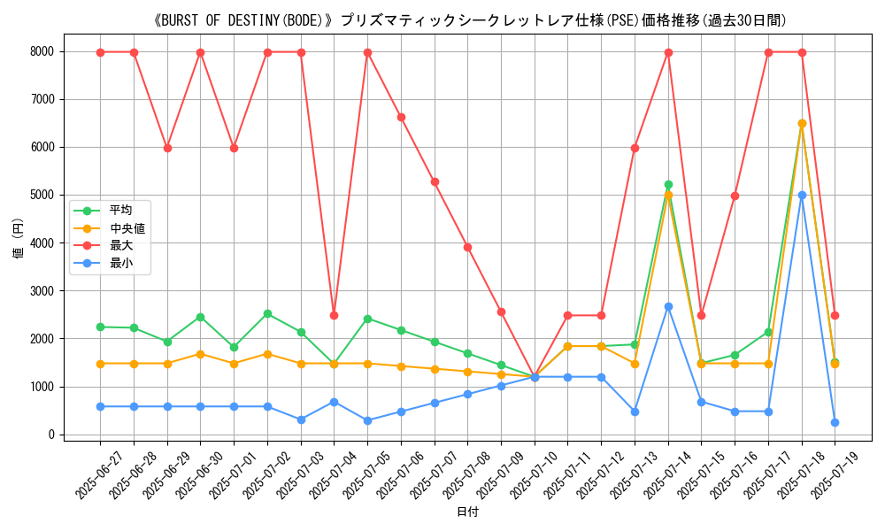 graph_rarity_5920