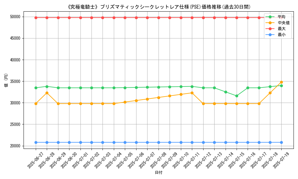 graph_rarity_5920
