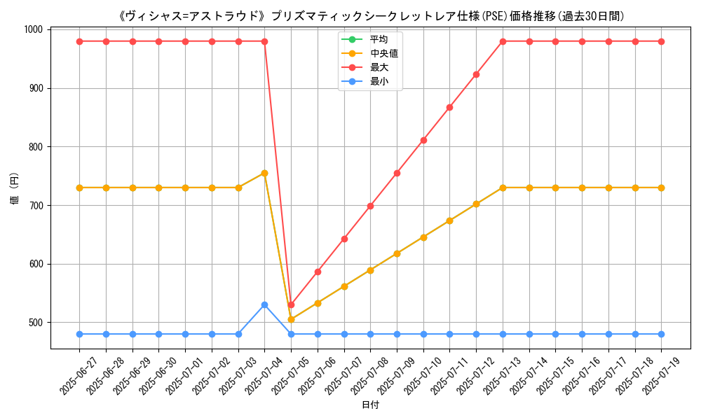 graph_rarity_5920