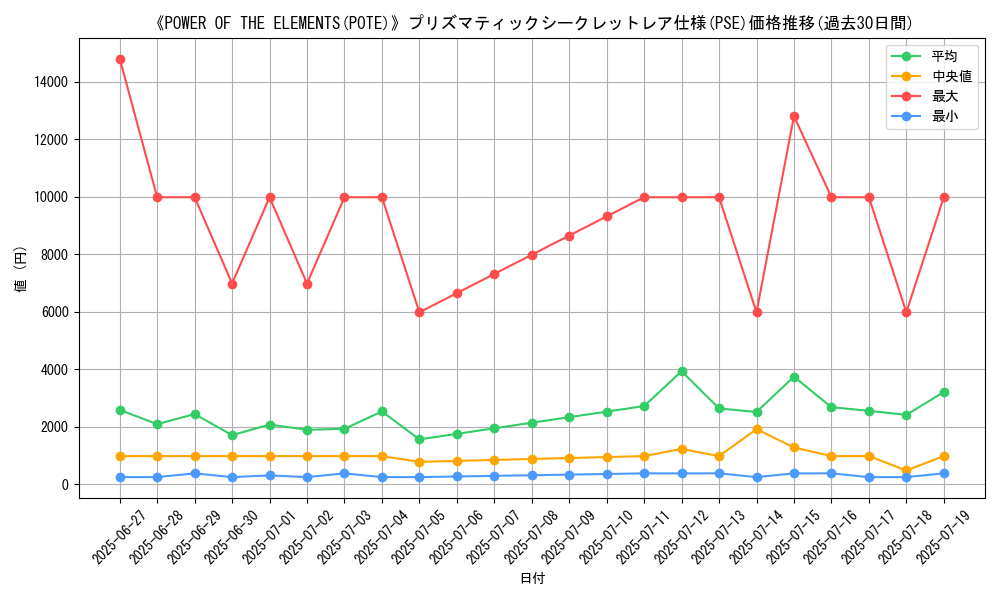graph_rarity_5920