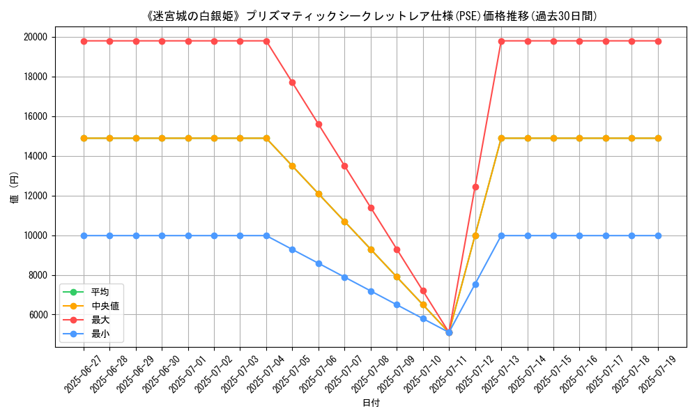 graph_rarity_5920