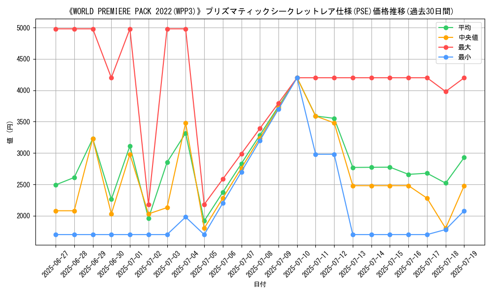 graph_rarity_5920