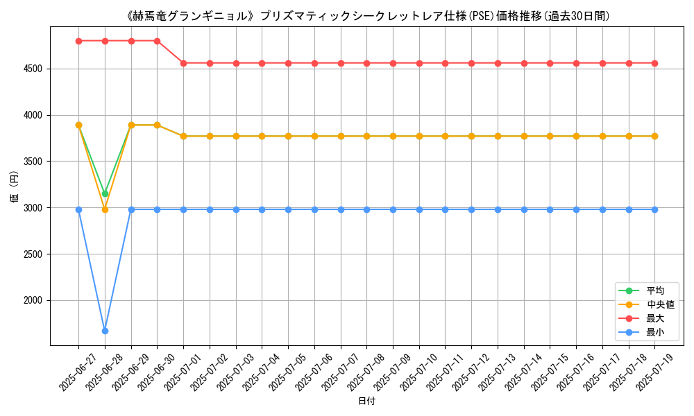 graph_rarity_5920
