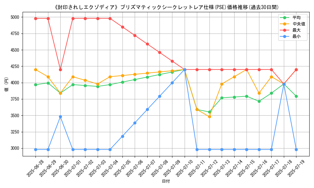 graph_rarity_5920
