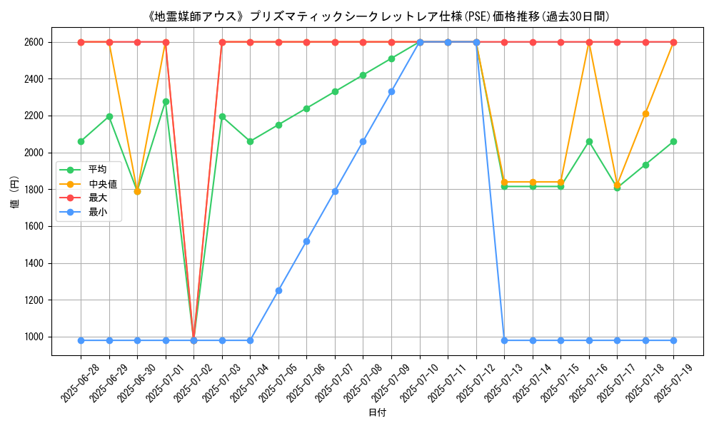 graph_rarity_5920