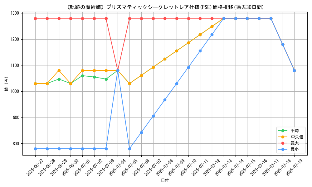 graph_rarity_5920
