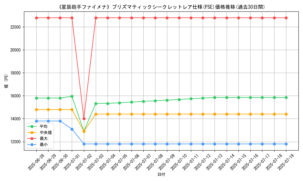 graph_rarity_5920