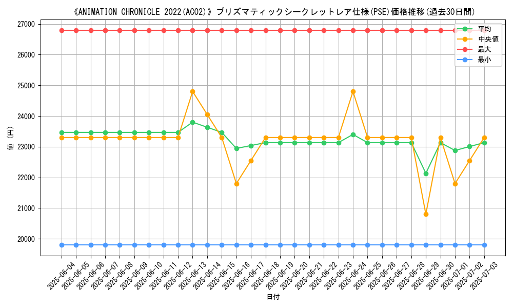 graph_rarity_5920