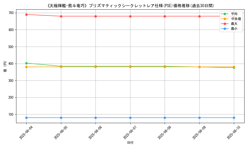 graph_rarity_5920
