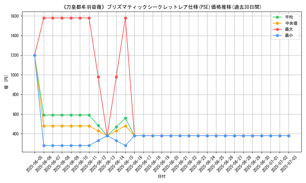 graph_rarity_5920