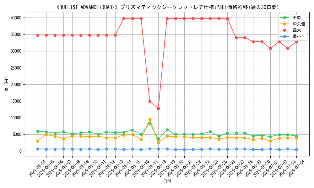 graph_rarity_5920