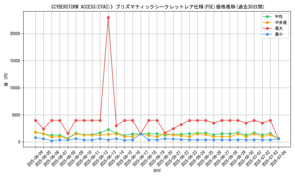 graph_rarity_5920
