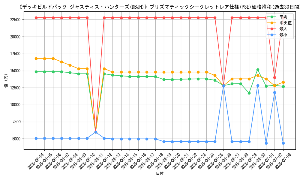 graph_rarity_5920