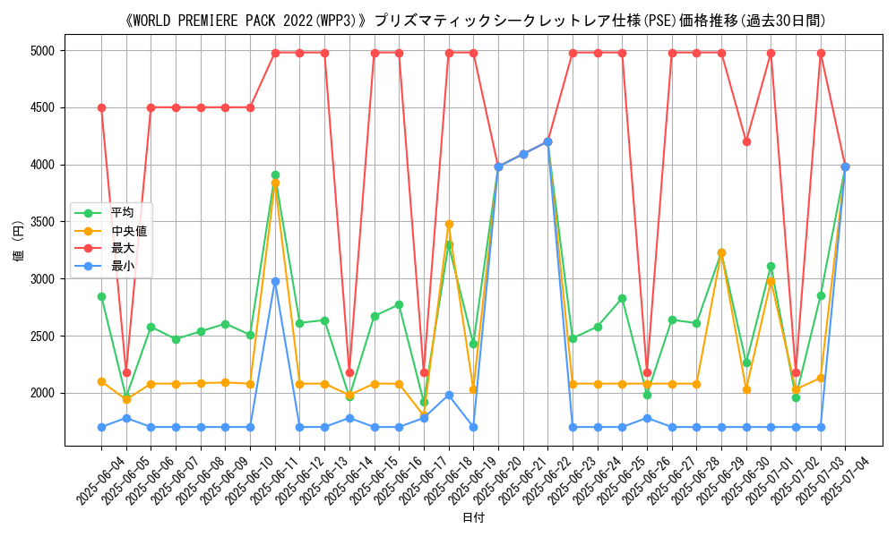 graph_rarity_5920