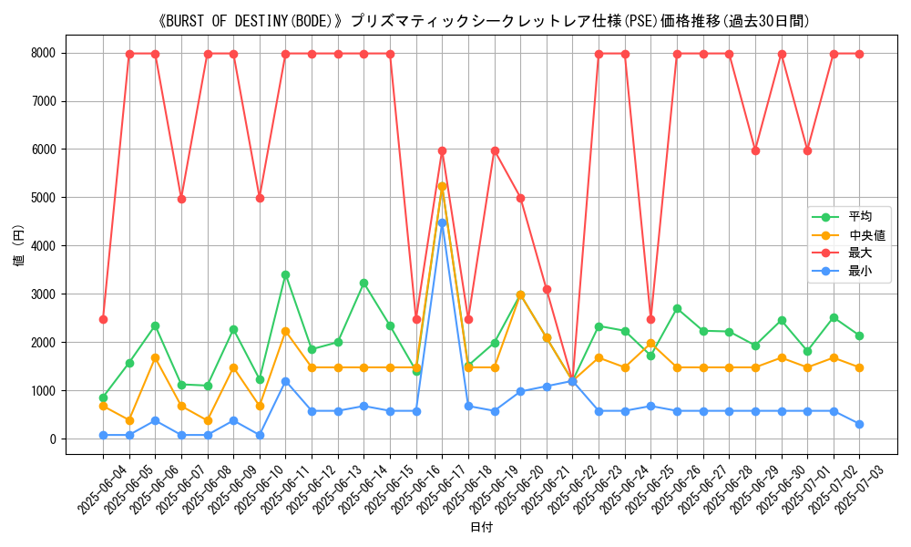 graph_rarity_5920