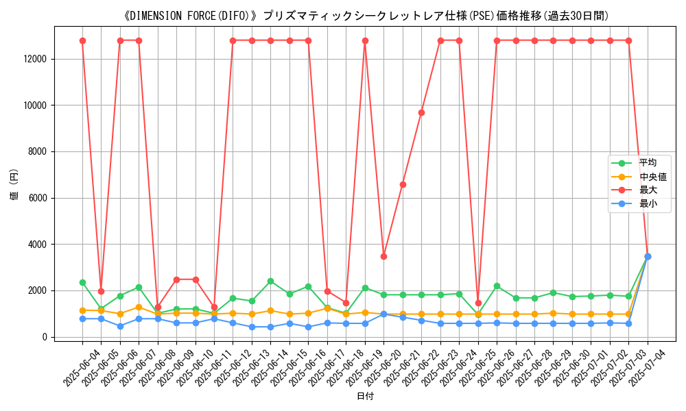 graph_rarity_5920