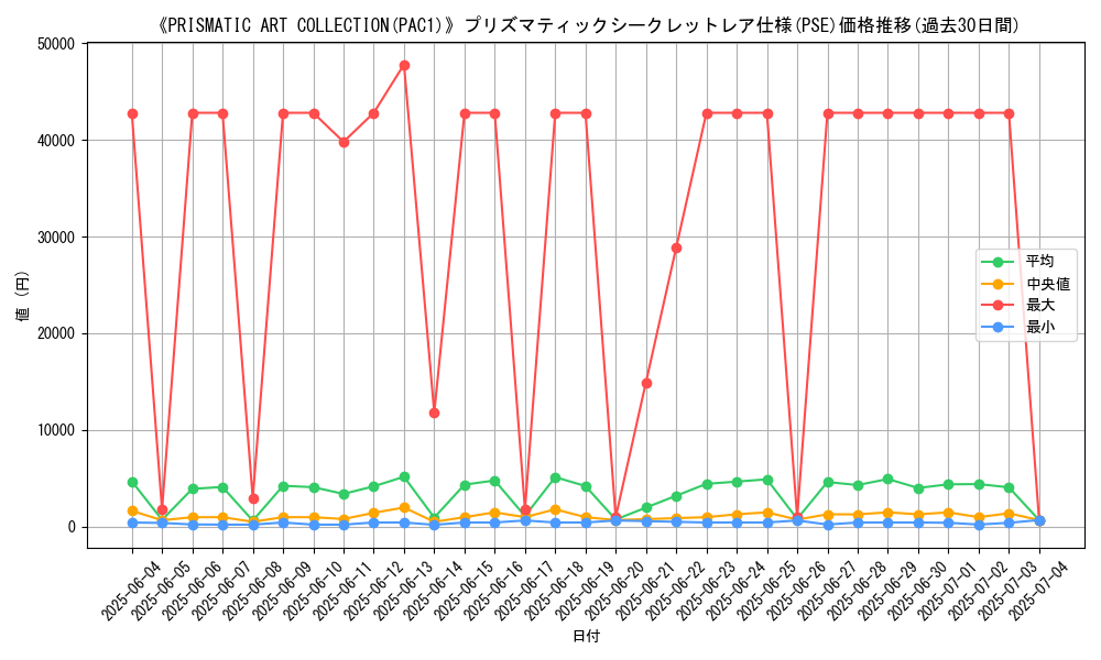graph_rarity_5920