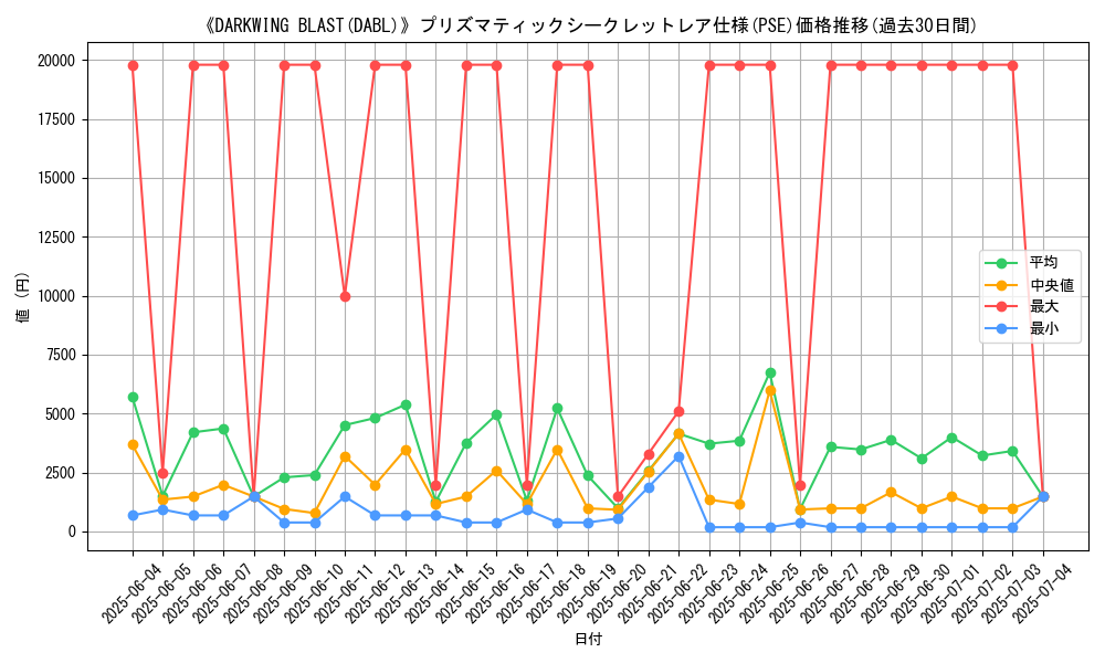 graph_rarity_5920