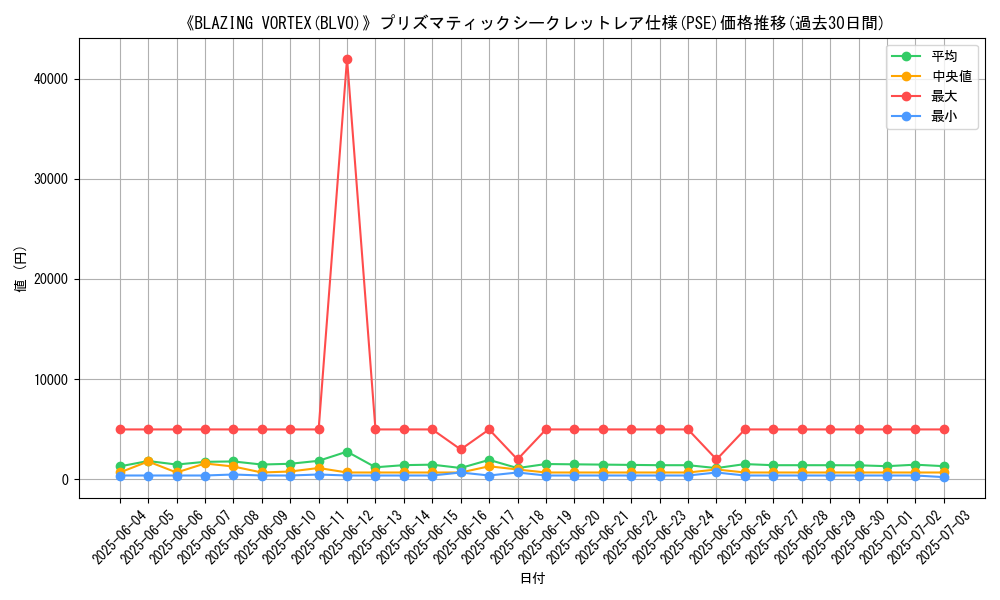 graph_rarity_5920