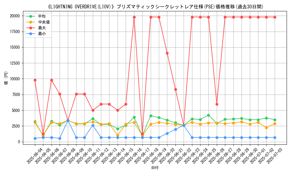 graph_rarity_5920
