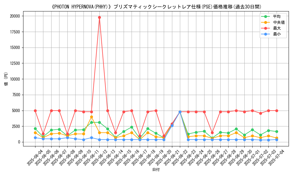 graph_rarity_5920