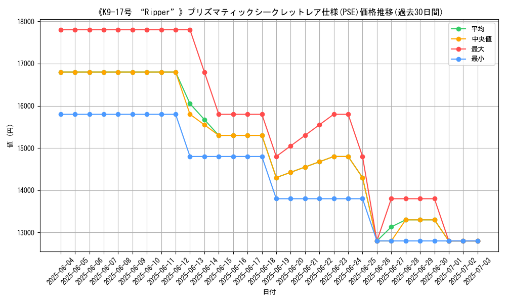 graph_rarity_5920