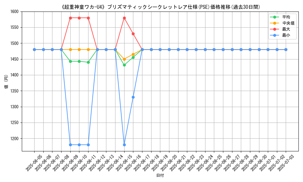 graph_rarity_5920