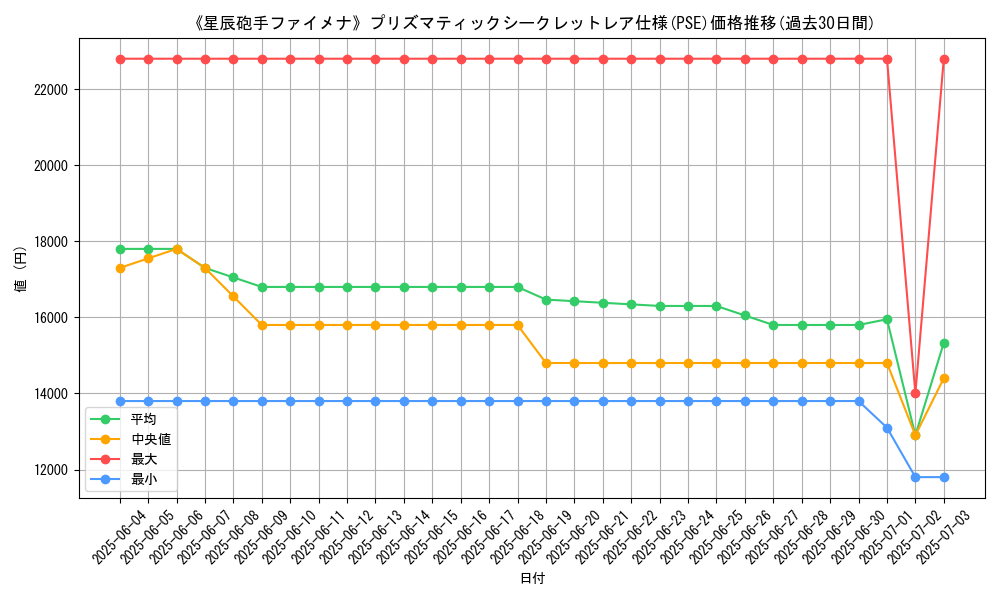 graph_rarity_5920