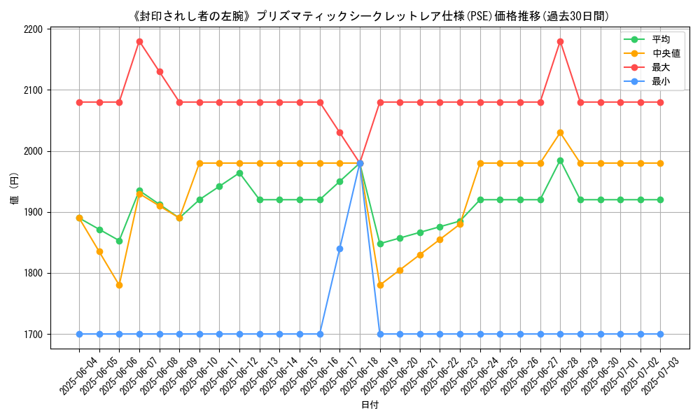 graph_rarity_5920