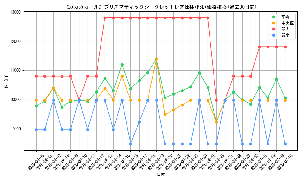 graph_rarity_5920