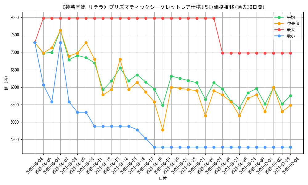 graph_rarity_5920