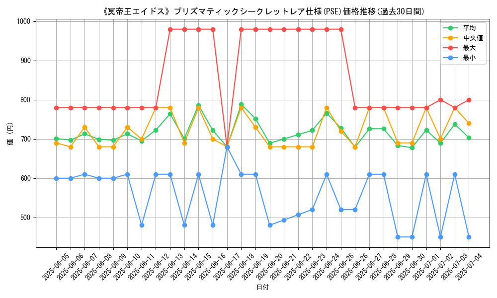 graph_rarity_5920
